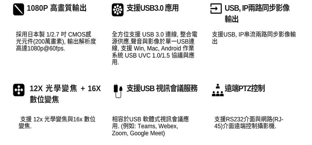 S12 12x PTZ視訊會議攝影機 3 S12 web feature p2