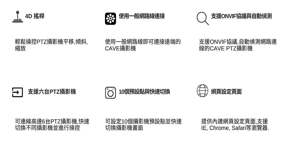 K10 PTZ攝影機控盤 3 K10 web feature p2
