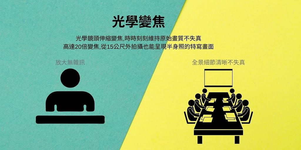 五大優點,為何中大型視訊會議室需要使用PTZ視訊攝影機 2 CAVE-Optical-Zoom-Feature-ZH