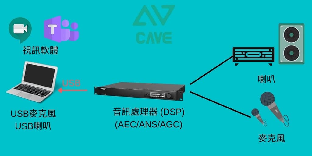 2025 軟體視訊會議設備規劃指南 (Teams, Meet, Webex) 8 Feature Highlight 1200x600 7