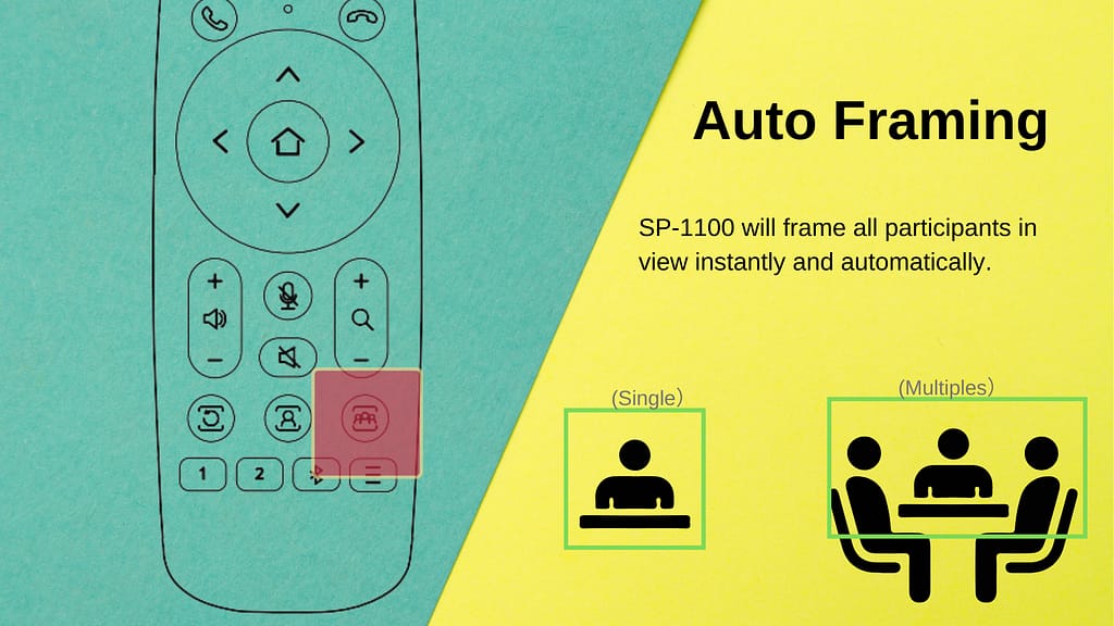 SP1100 All-in-One Conference Camera 7 Auto Framing SP1100EN