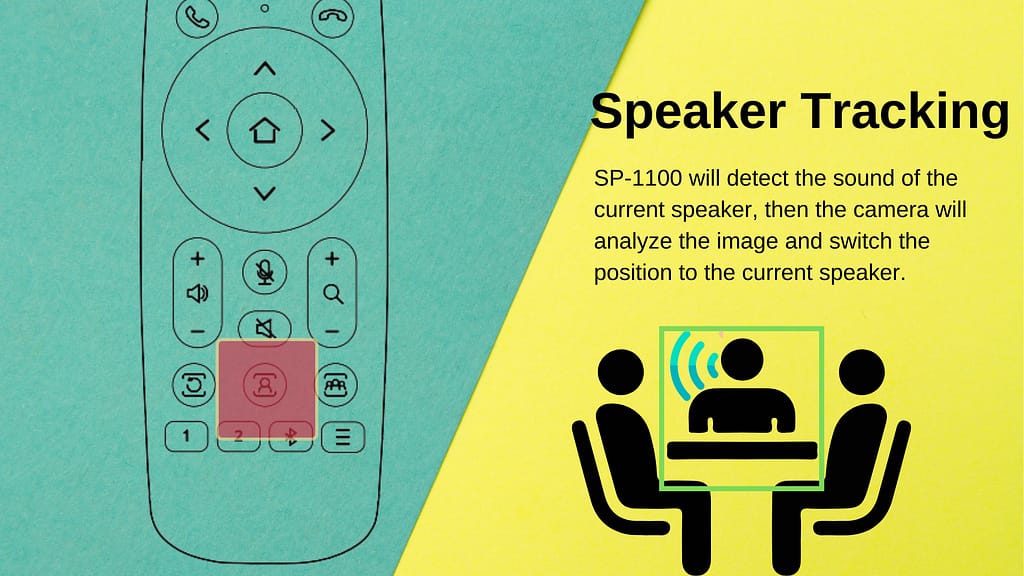 SP1100 All-in-One Conference Camera 6 Auto Tracking SP1100EN