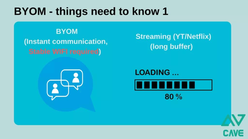 BYOM Wireless Meeting System — The Future of Simple, Smart Collaboration 3 BYOM EN1