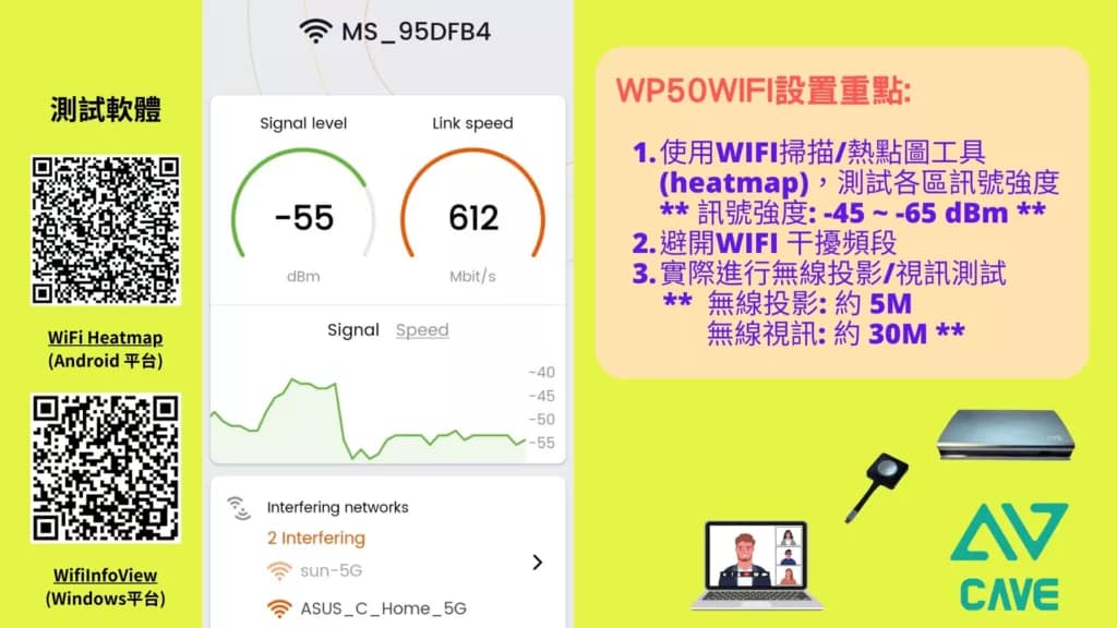 2025 無線視訊會議(BYOM)系統規劃指南 16 3 WIFI調教重要 1