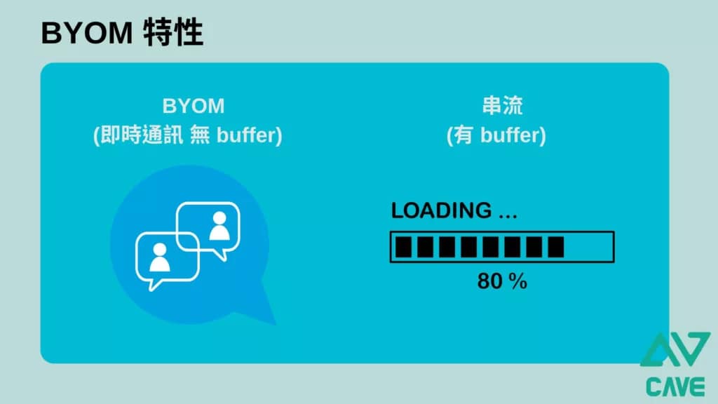2025 無線視訊會議(BYOM)系統規劃指南 7 BYOM 說明1