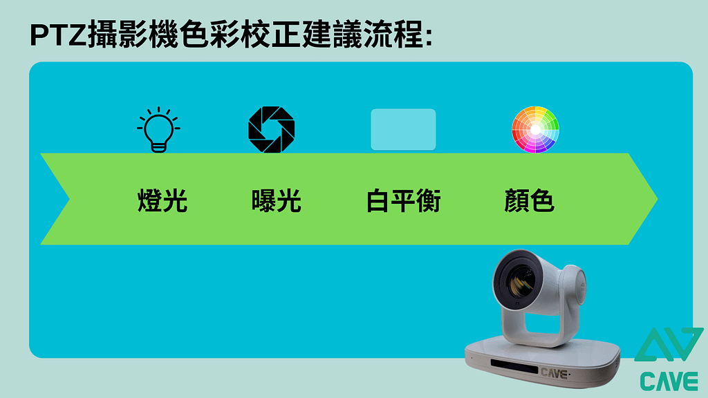 PTZ攝影機色彩校正指南 2 攝影機調教