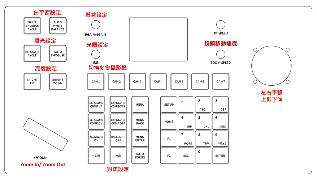 10個使用 PTZ攝影機進行直播錄影的注意重點 4 K20 Details