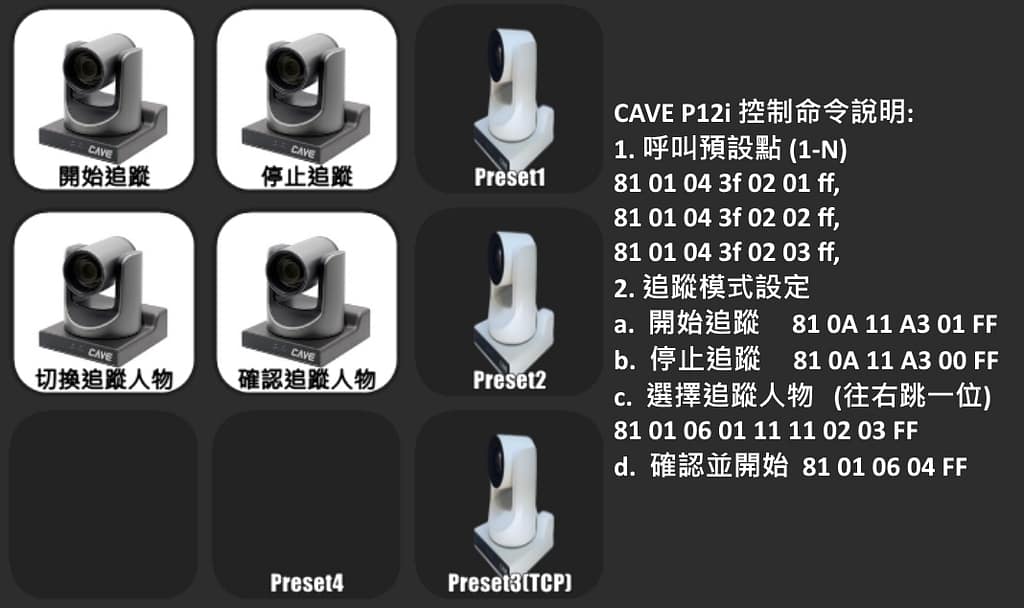 1080P AI追蹤PTZ攝影機 (P20i/P30i) 7 P12i控制命令說明