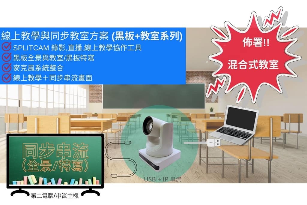 S12 12x PTZ視訊會議攝影機 4 S12 hybrid classroom