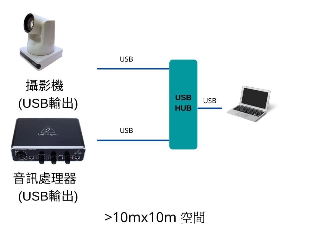 2025 軟體視訊會議設備規劃指南 (Teams, Meet, Webex) 9 CAVE-TEK Image Integration Sample