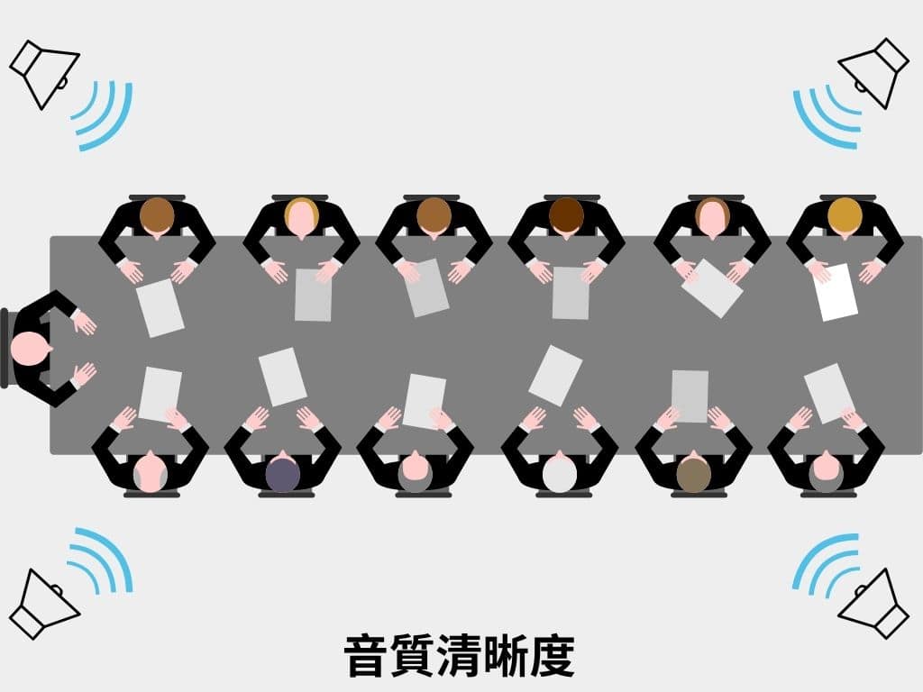 2025 軟體視訊會議設備規劃指南 (Teams, Meet, Webex) 14 80