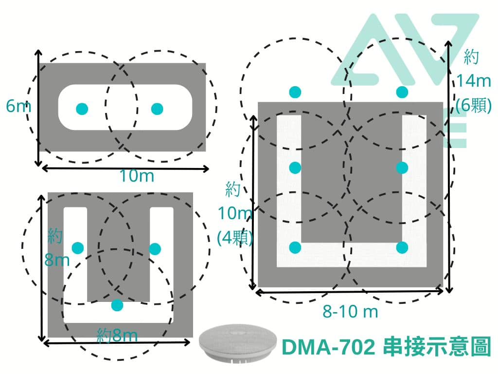 DMA-702 吸頂式會議麥克風系統 (可串接,可整合手持式麥克風系統) 5 DMA702串接示意圖 1