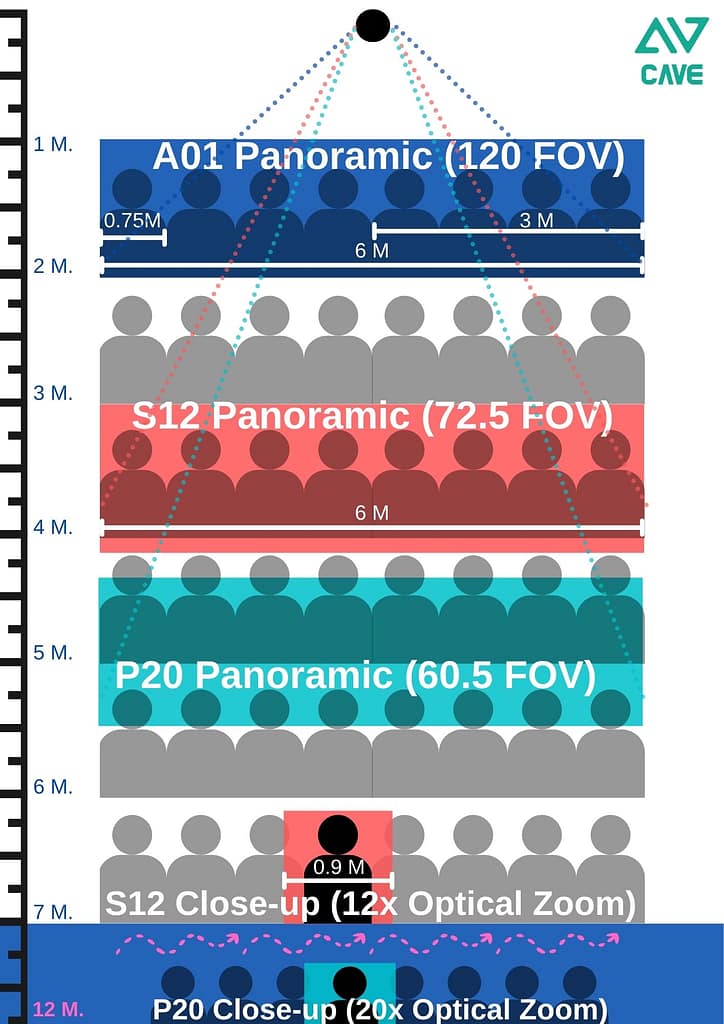 Distance Calculator 1 CAMERA DISTANCE EN