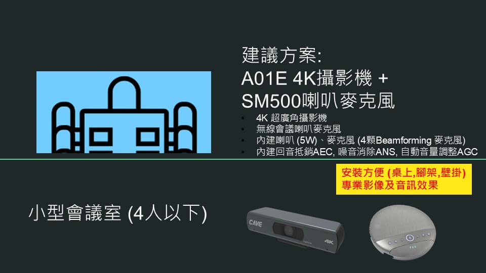 2025 軟體視訊會議設備規劃指南 (Teams, Meet, Webex) 17 視訊會議室規劃1