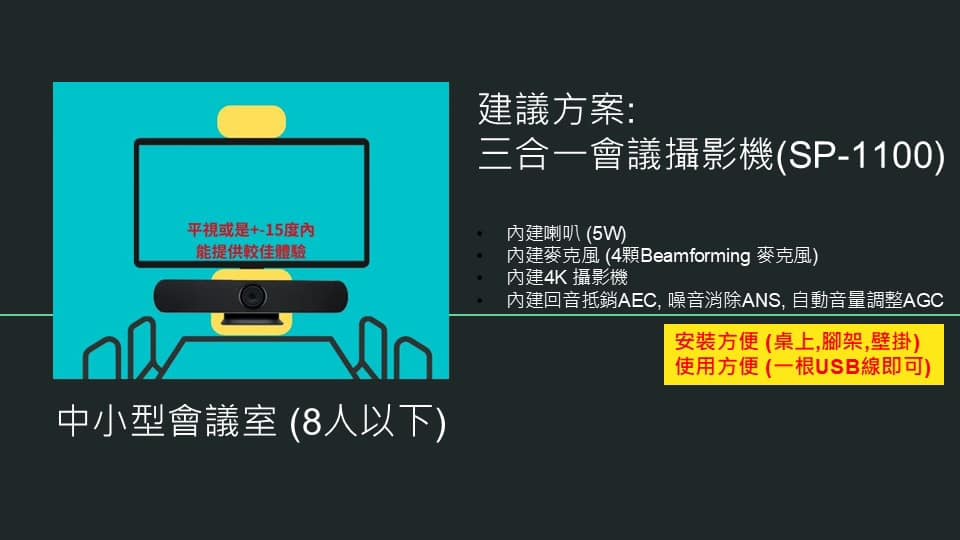 2025 軟體視訊會議設備規劃指南 (Teams, Meet, Webex) 18 視訊會議室規劃2 1
