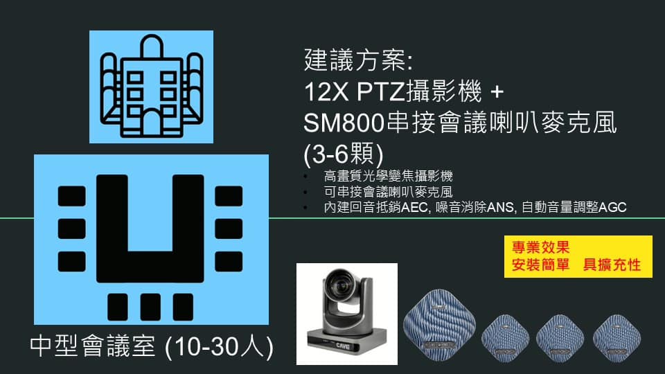 2025 軟體視訊會議設備規劃指南 (Teams, Meet, Webex) 19 視訊會議室規劃3 1