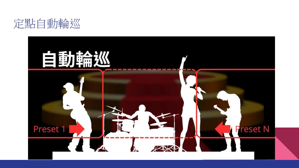 4K 30倍光學變焦PTZ攝影機 (TX30i) 8 投影片10