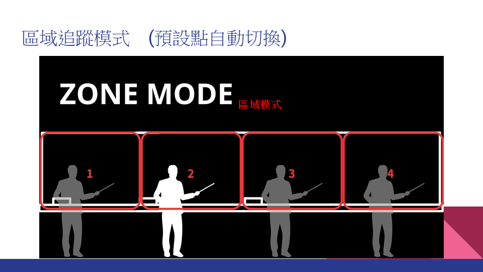 4K 30倍光學變焦PTZ攝影機 (TX30i) 6 投影片8