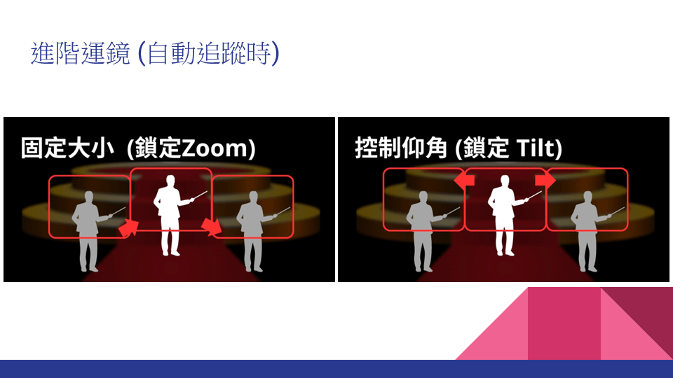 4K 30倍光學變焦PTZ攝影機 (TX30i) 7 投影片9