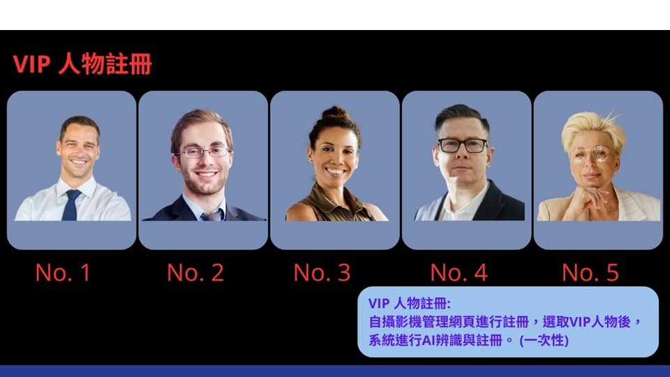 4K VIP追蹤 PTZ攝影機 (DX12i) 2 投影片2