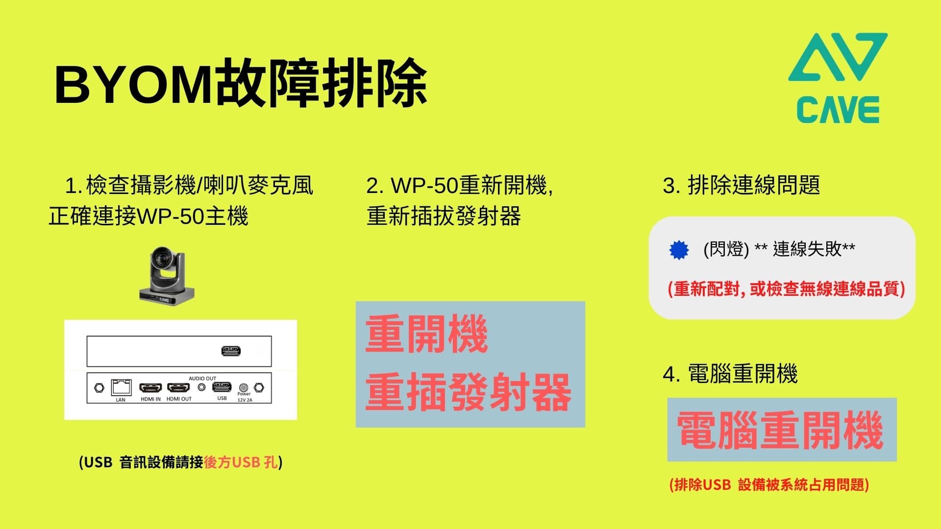 2025 無線視訊會議(BYOM)系統規劃指南 20 BYOM 檢測