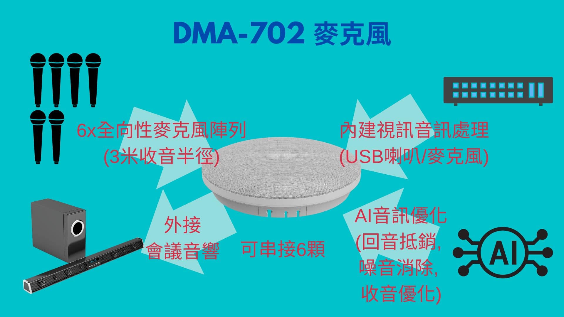 DMA-702 吸頂式會議麥克風系統 (可串接,可整合手持式麥克風系統) 2 DMA 702 P2 1