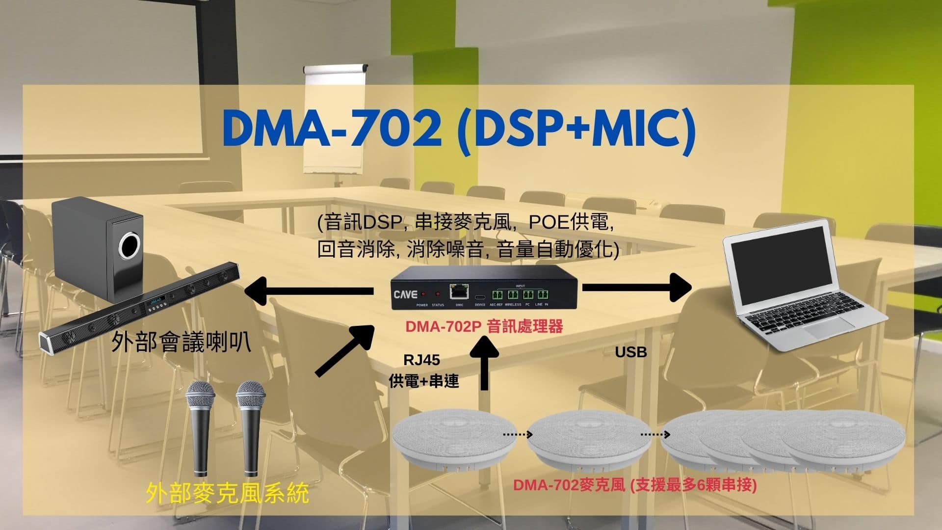 DMA-702 吸頂式會議麥克風系統 (可串接,可整合手持式麥克風系統) 3 DMA 702 P4