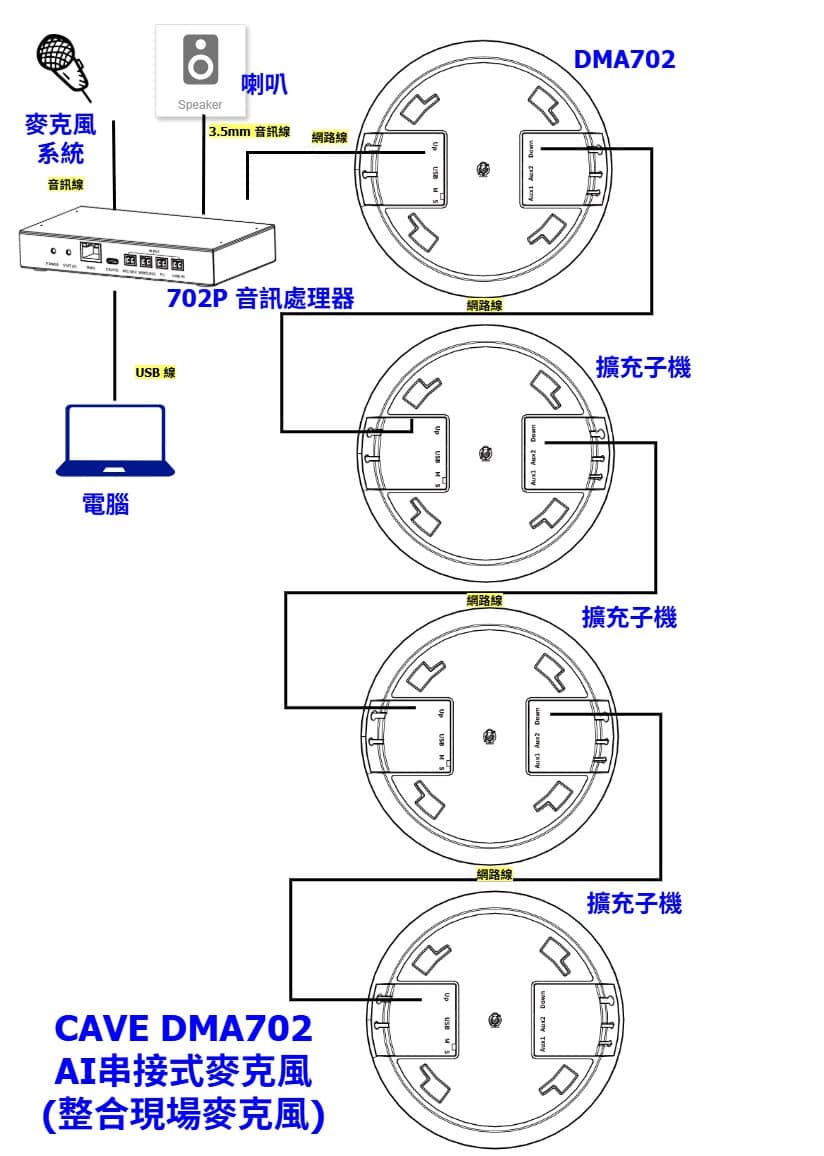 DMA-702 吸頂式會議麥克風系統 (可串接,可整合手持式麥克風系統) 8 DMA702P 串接接線圖