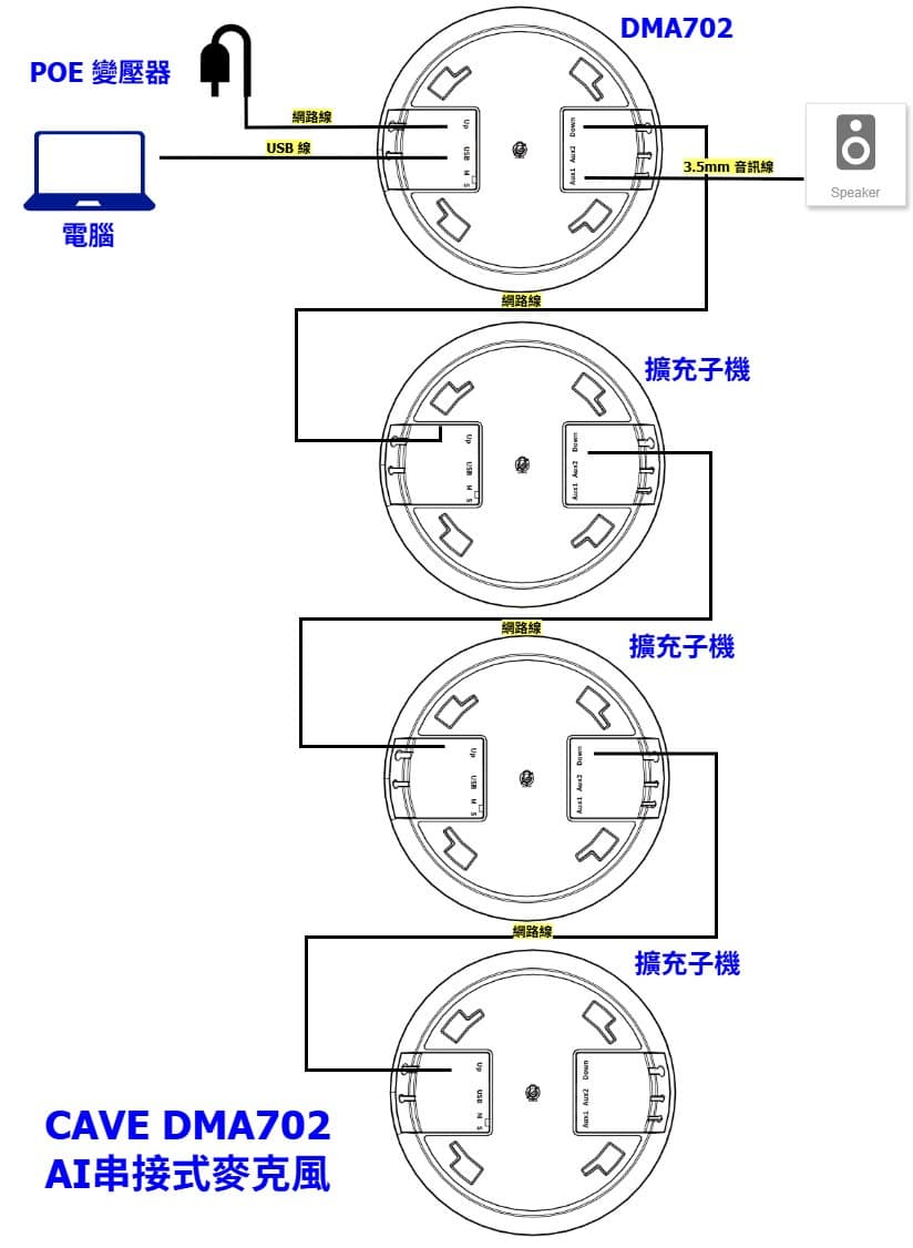 DMA-702 吸頂式會議麥克風系統 (可串接,可整合手持式麥克風系統) 7 DMA702 串接接線圖