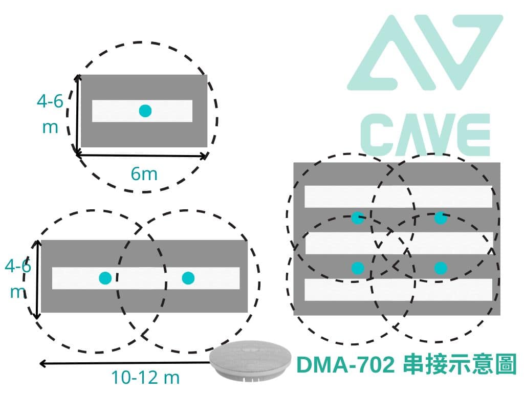DMA-702 吸頂式會議麥克風系統 (可串接,可整合手持式麥克風系統) 6 DMA702串接示意圖2