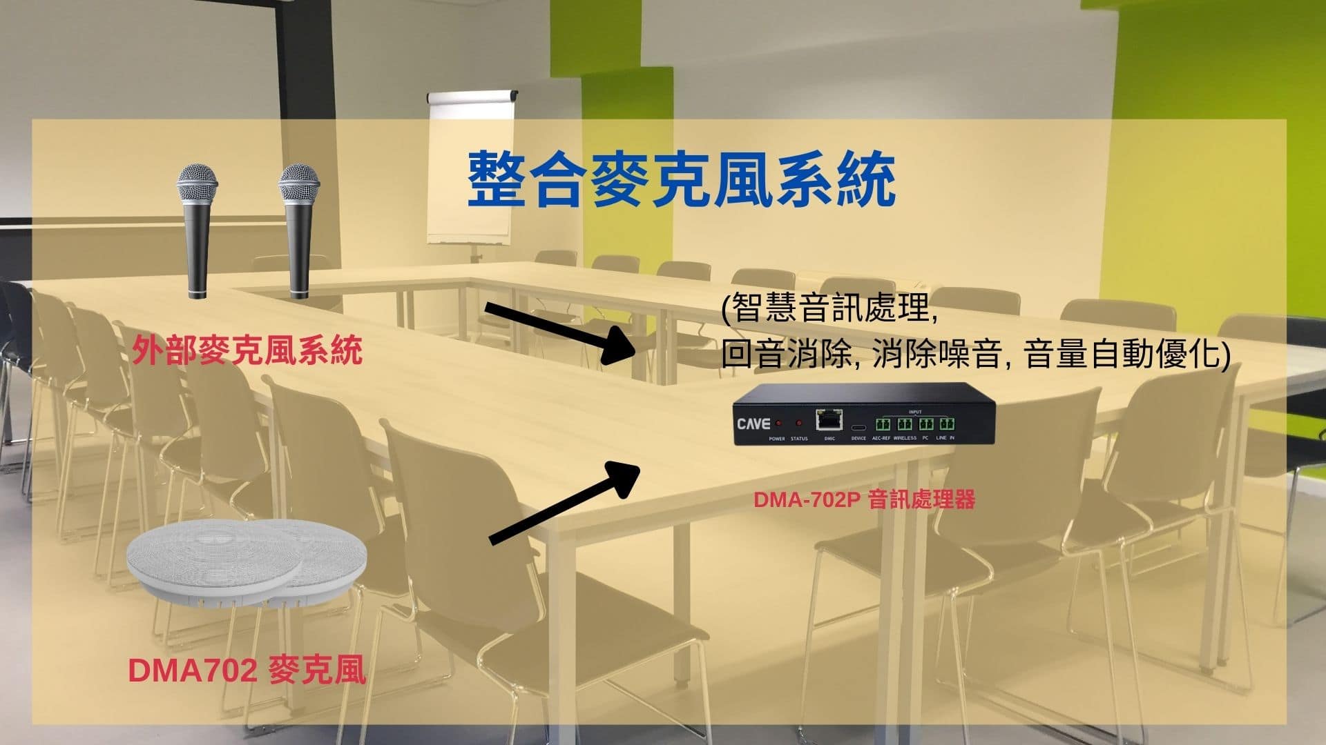 DMA-702 吸頂式會議麥克風系統 (可串接,可整合手持式麥克風系統) 4 整合麥克風系統